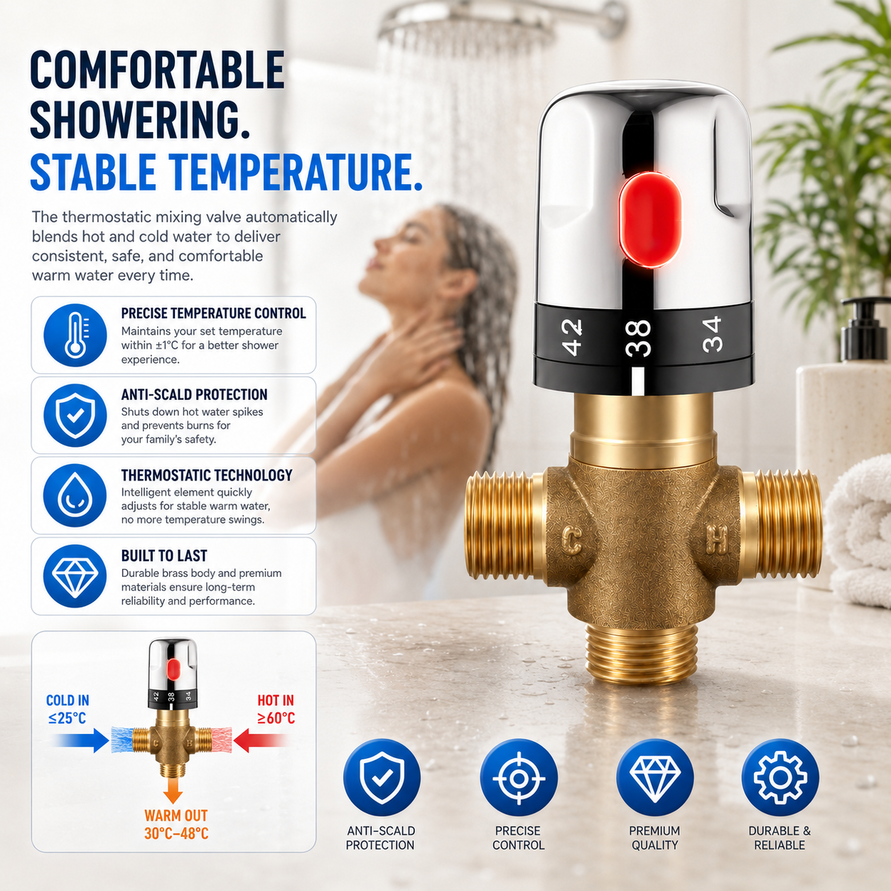 Thermostatic Mixing Valve Bras - огляд і ціна Home Hardware Bathroom Sinks
